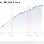 100 anni di azionario